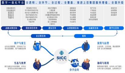 國企轉(zhuǎn)型 數(shù)字煥新 | 博科資訊助力打造數(shù)字新上咨