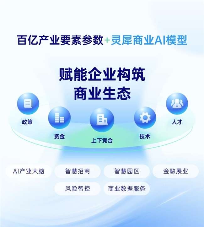 AI與大數(shù)據(jù)雙核驅(qū)動(dòng) 靈犀科技智慧招商解決方案，構(gòu)建全流程閉環(huán)新范式