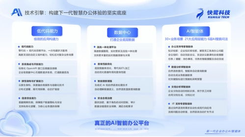 快鷺科技新品入駐阿里云云市場，以AI賦能辦公解決方案開啟智能協(xié)作新紀(jì)元
